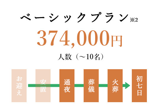 ベーシックプランプラン説明